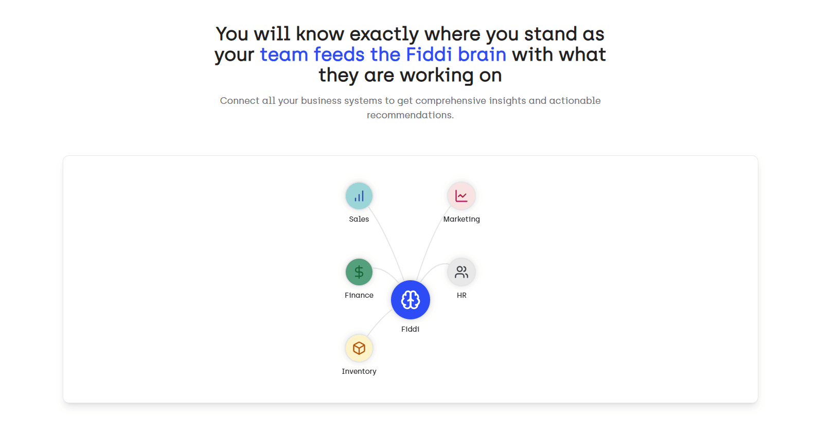 Fiddi: AI-Powered Operational Diagnostics & Scoring Engine screen 10