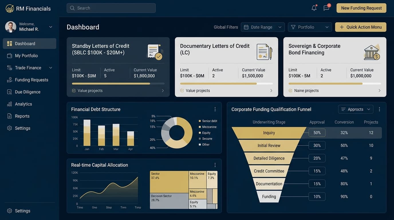 RM Financials: Global B2B Trade Finance, Project Funding & Instrument Brokerage