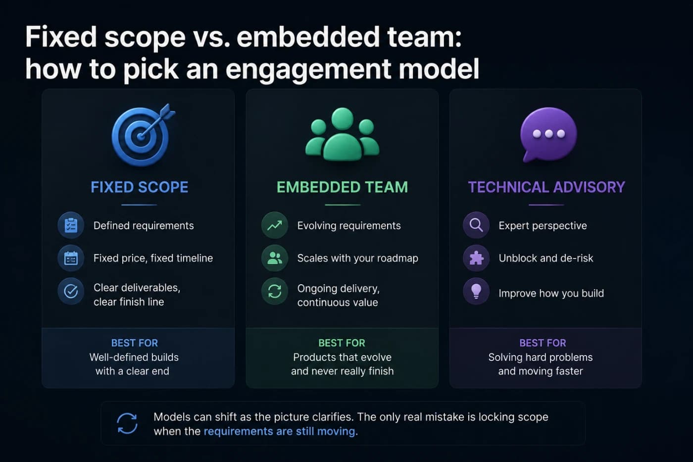 Fixed scope vs. embedded team: how to pick an engagement model